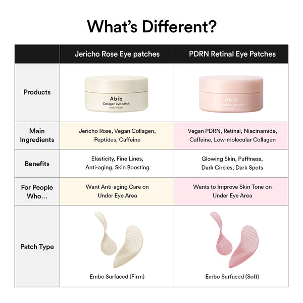 Blur & Smooth Skin Trio