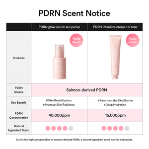 PDRN 2-Step Repair Duo