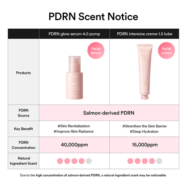 PDRN 2-Step Repair Duo