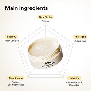 Eye-Deal Collagen Eye Care Kit