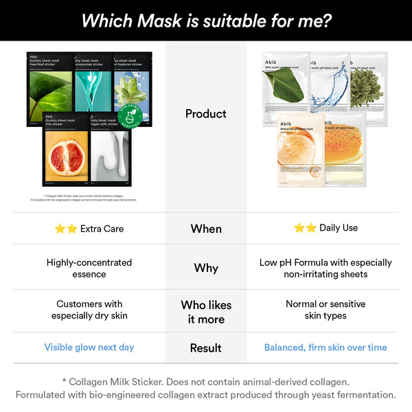 Gummy Sheet Mask Non-Animal Collagen Milk Sticker (10 Sheets)