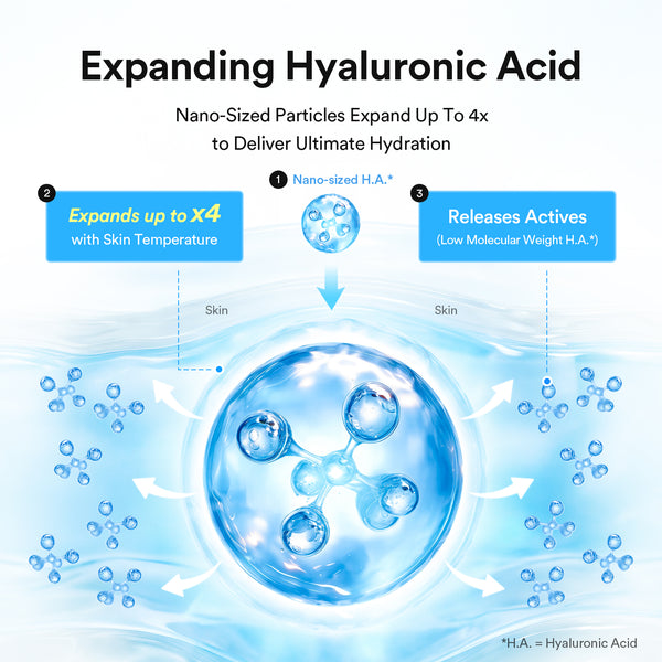 Daily Hydration Hero 4-Step